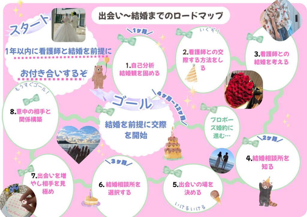 ロードマップ完成形