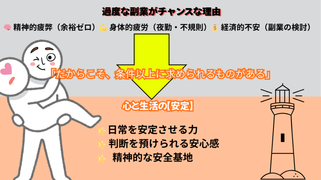 過渡副業がチャンス