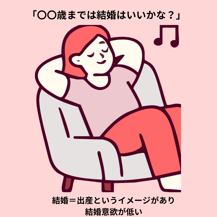 〇〇歳まで結婚はいいかな