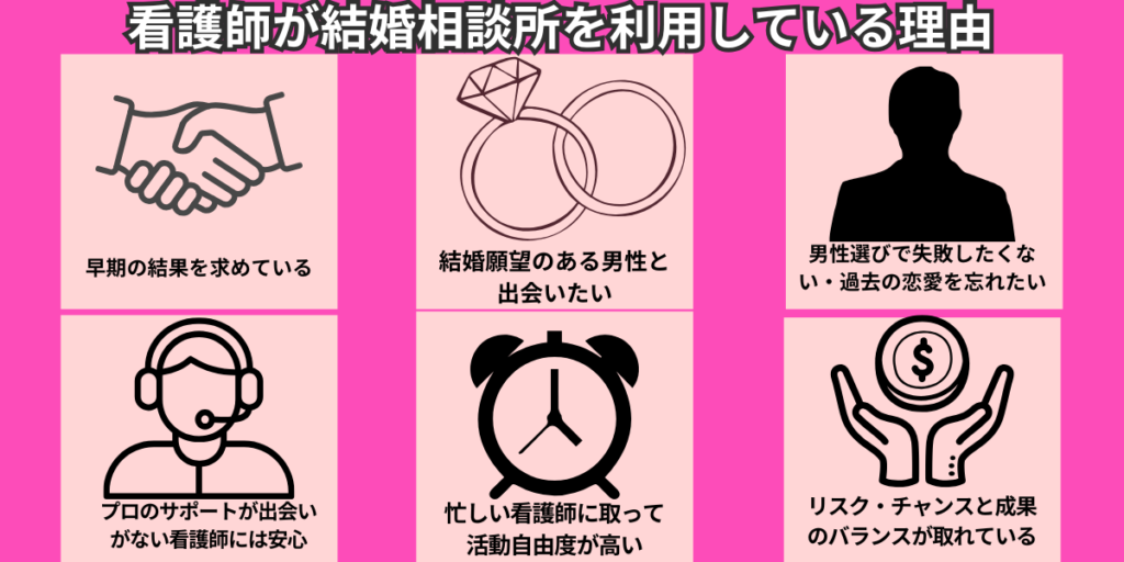 看護師 結婚相談所にいる理由