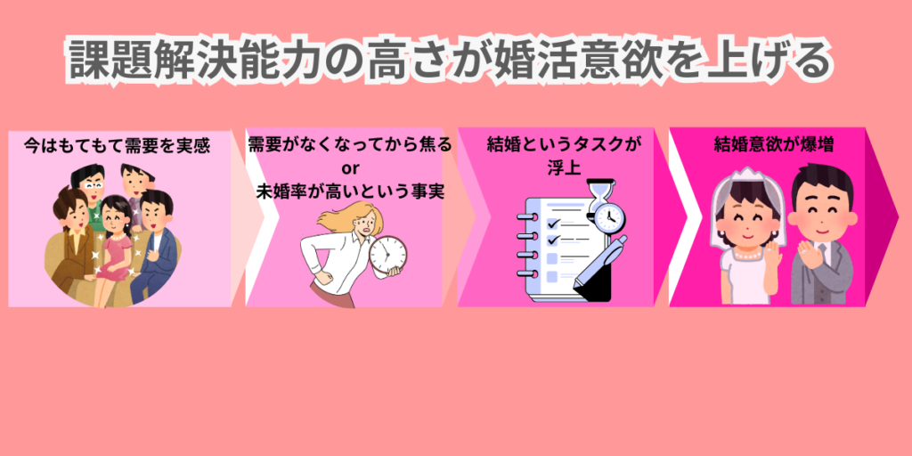 看護師の課題解決力