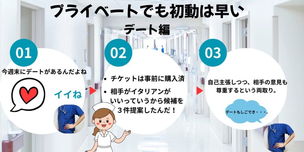 デート衝動早い