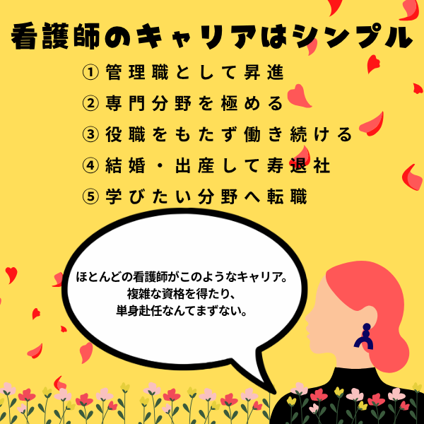 看護師キャリア