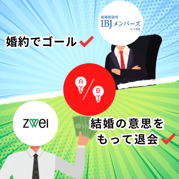 IBJメンバーズは婚約でゴール、ツヴァイは結婚の意思をもって退会