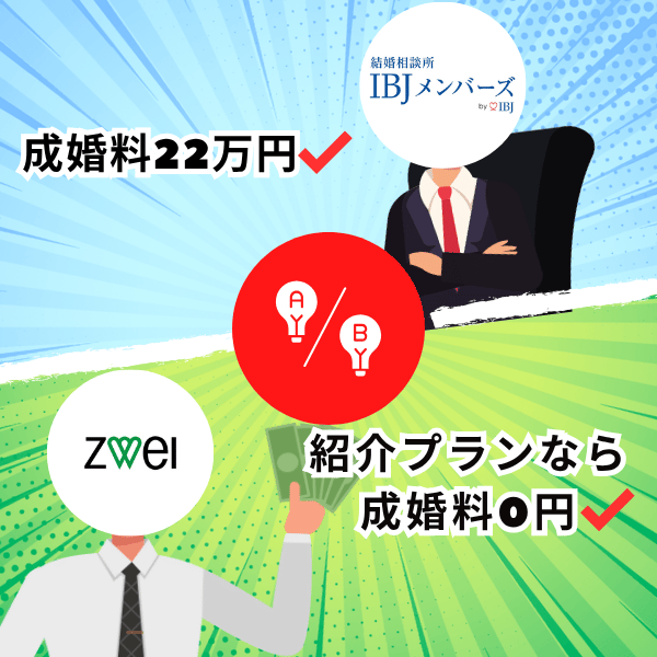 IBJメンバーズは成婚料22万円、ツヴァイは紹介プランなら成婚料0円