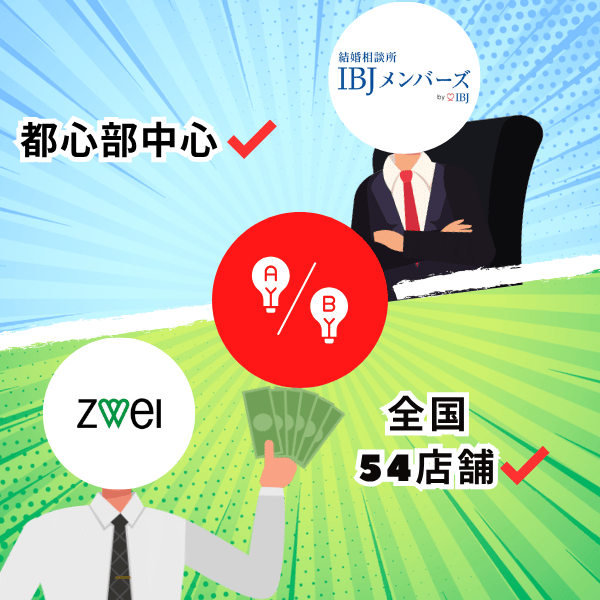 IBJメンバーズは都心部中心、ツヴァイは全国54店舗