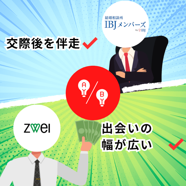 IBJメンバーズは交際後を伴走、ツヴァイは出会いの幅が広い