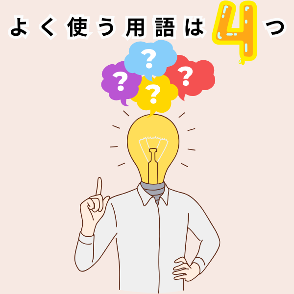 「よく使う用語は4つ」の文字と、電球の頭の上に「?」が浮かぶ男性のイラスト