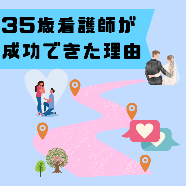 「35歳看護師が成功できた理由」の文字と、地図のピンが並ぶピンクの道、プロポーズする男女と結婚式の夫婦のイラストを配した画像